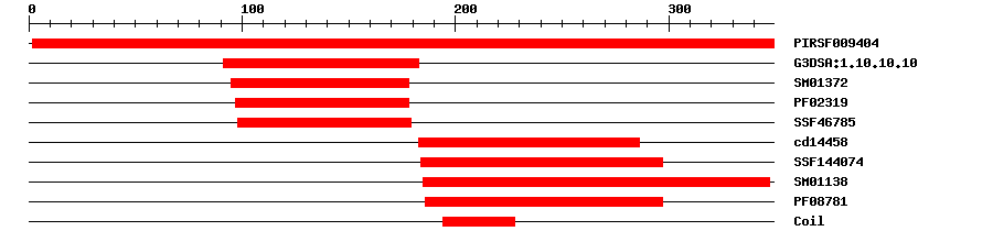 3D Structure