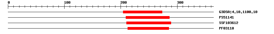 3D Structure