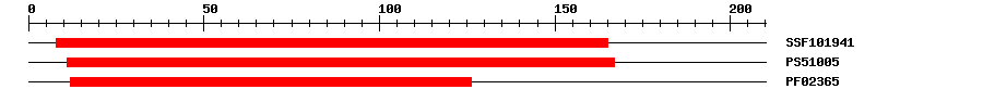 3D Structure