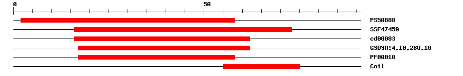 3D Structure