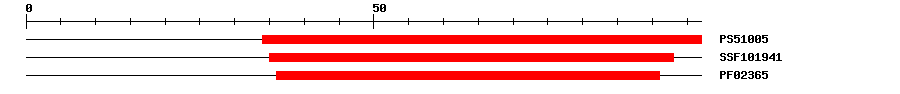 3D Structure