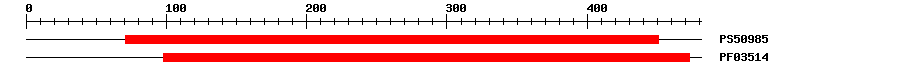 3D Structure