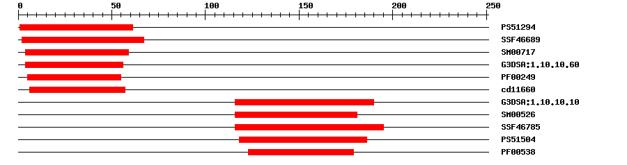 3D Structure