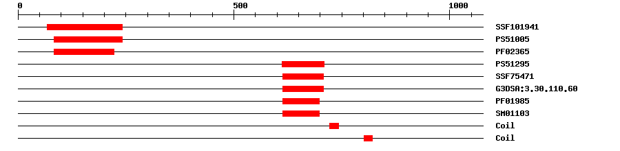 3D Structure