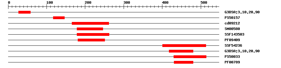 3D Structure