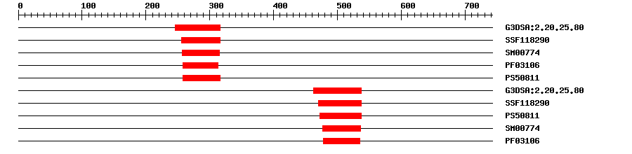 3D Structure