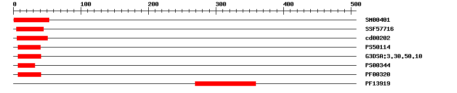 3D Structure
