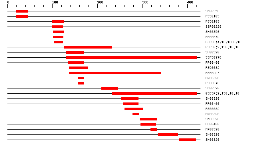 3D Structure