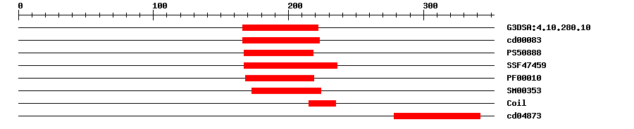 3D Structure