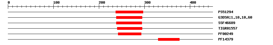 3D Structure
