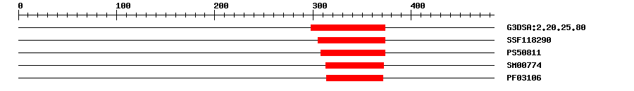 3D Structure