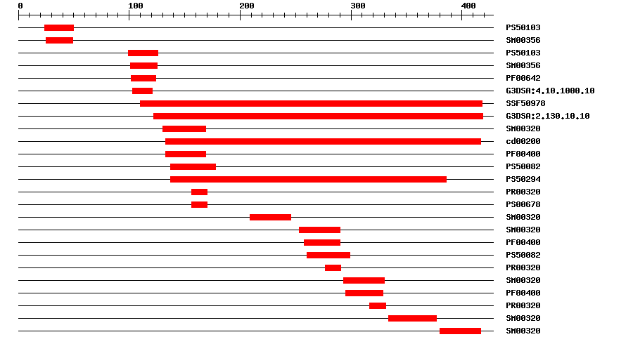 3D Structure