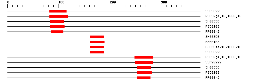 3D Structure