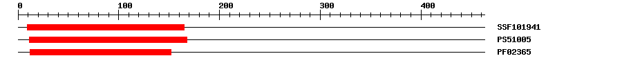 3D Structure