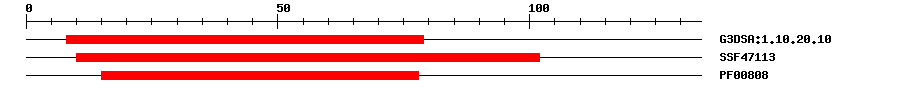 3D Structure