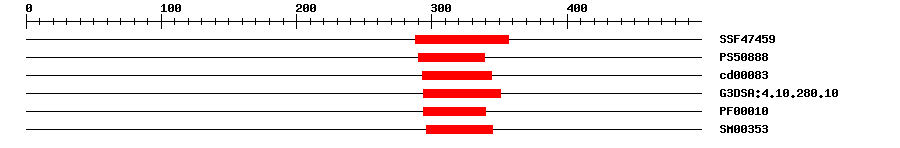3D Structure