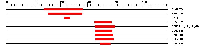 3D Structure