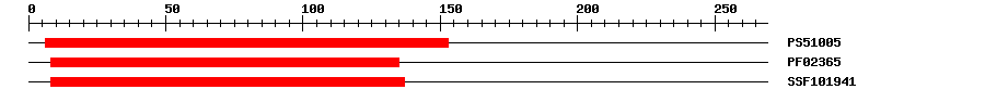 3D Structure