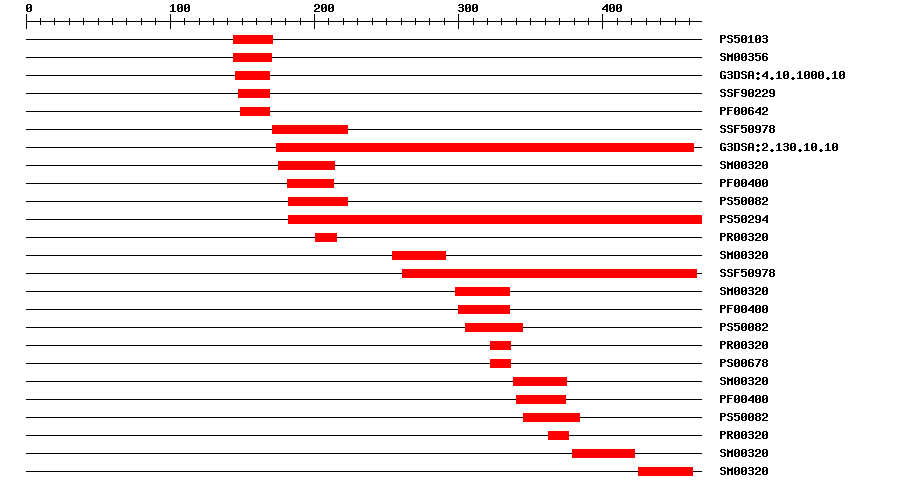 3D Structure