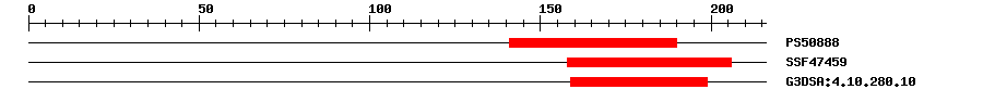 3D Structure