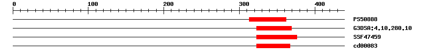 3D Structure