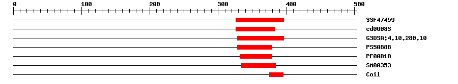 3D Structure