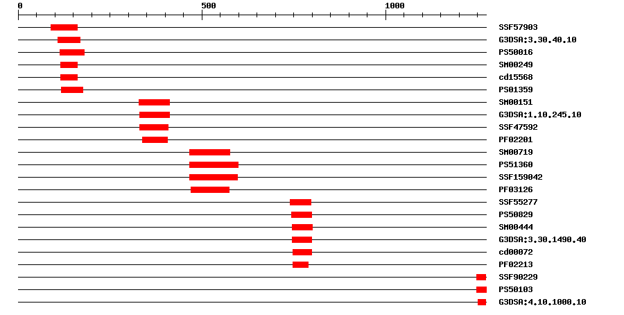 3D Structure