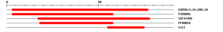 3D Structure