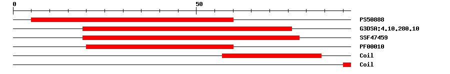 3D Structure