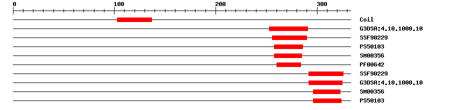3D Structure