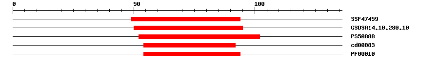3D Structure
