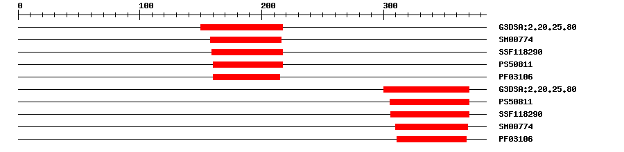 3D Structure