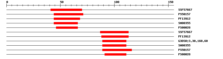 3D Structure