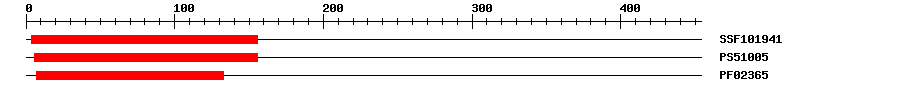 3D Structure