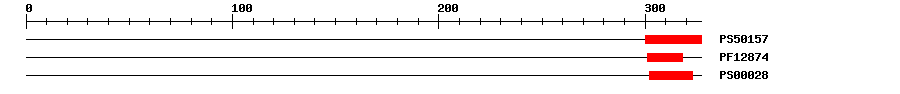 3D Structure