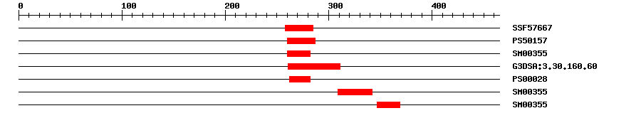 3D Structure