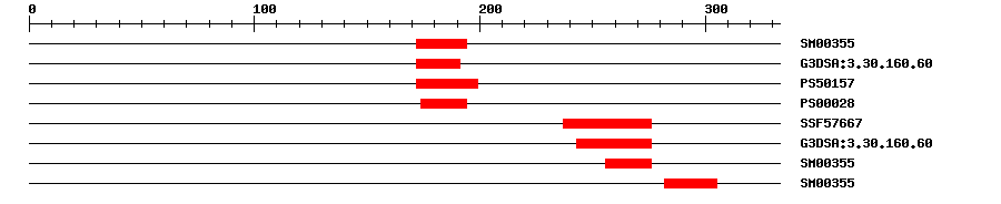 3D Structure