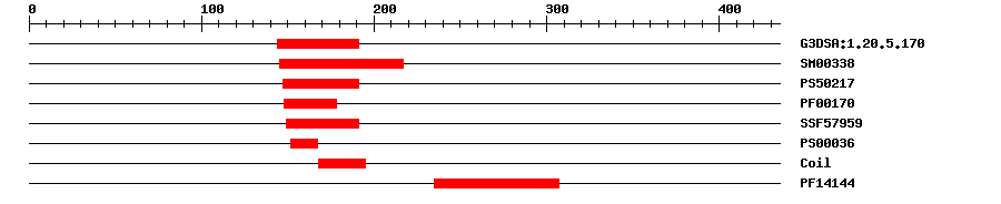 3D Structure