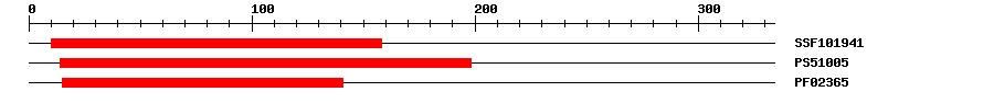 3D Structure