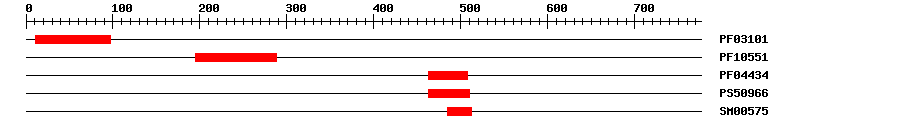 3D Structure