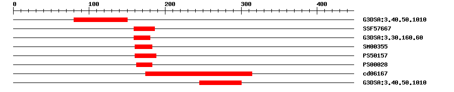 3D Structure