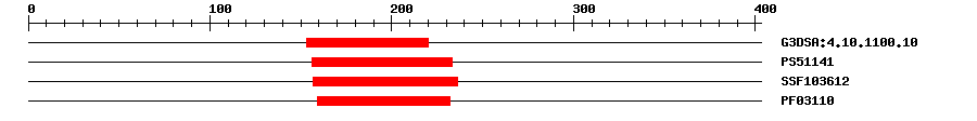 3D Structure