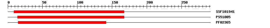 3D Structure