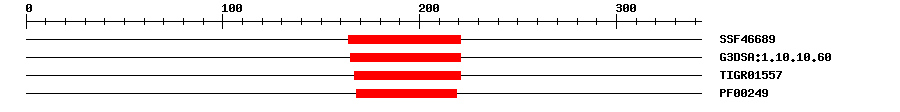 3D Structure