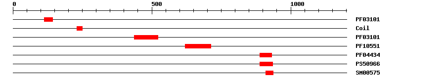 3D Structure
