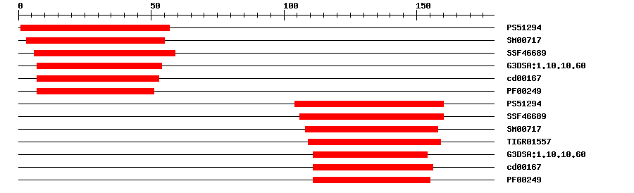 3D Structure