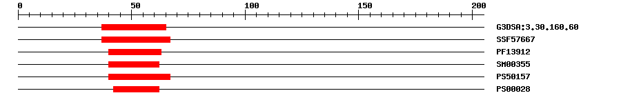 3D Structure