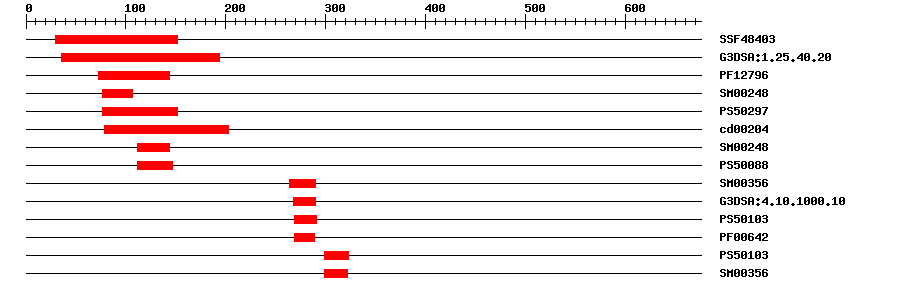 3D Structure