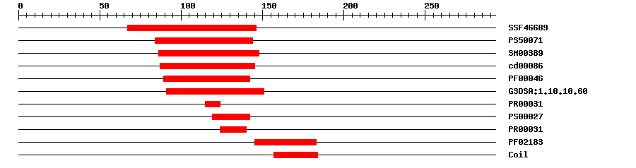 3D Structure