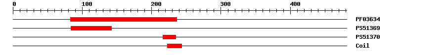 3D Structure